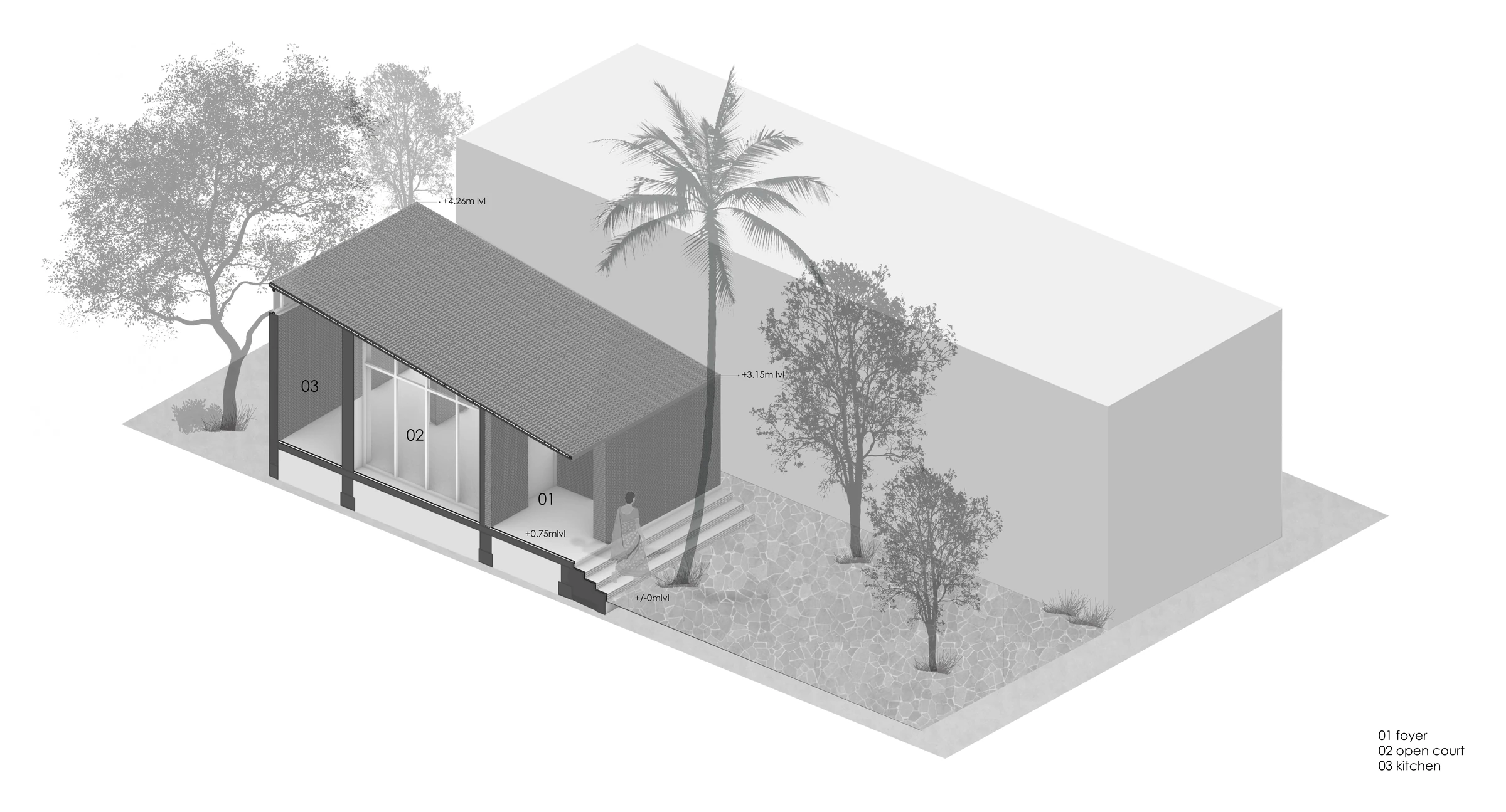 Axonometric View