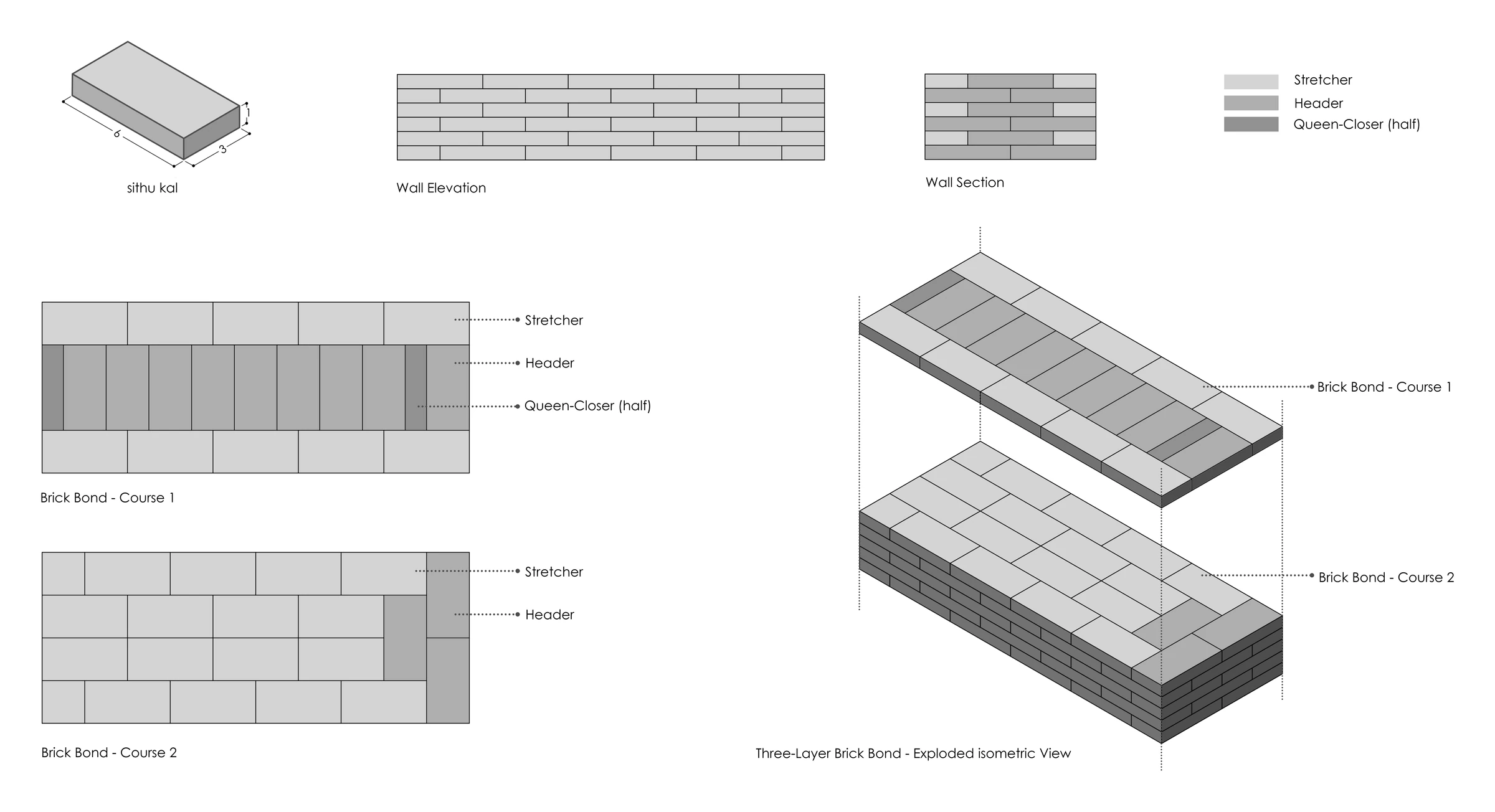 Indian Brick Bond Detail